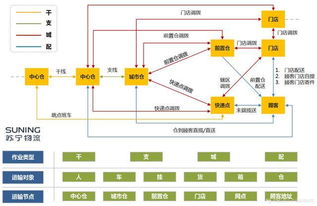 短暫陣痛不可避免，但未來路徑卻更加清晰——物聯網技術在物流運輸系統設計中的研發與應用